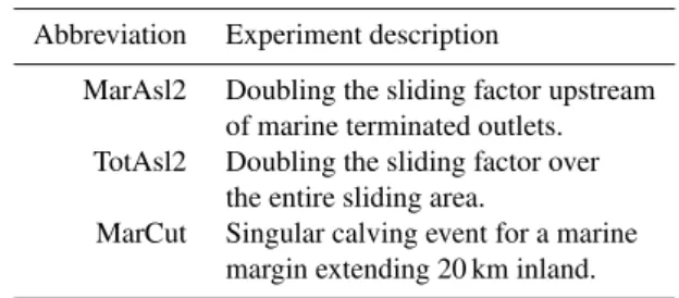 Table 3. Overview of the three perturbation experiments.