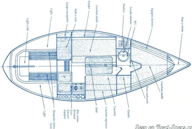 Fig 6. Beneteau first 27 – modelo de 1978