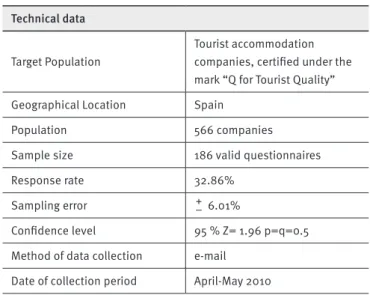 TABLE 2. Technical information of study