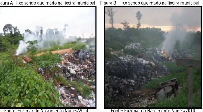 Figura B – lixo sendo queimado na lixeira municipal  