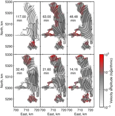 Figure 8. Rotary coefficients for the four free oscillation modes with rotational character