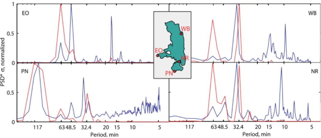 Figure 9. Spectra of measured (blue) vs. modeled (red) free-surface oscillations at four different locations in Flathead Lake