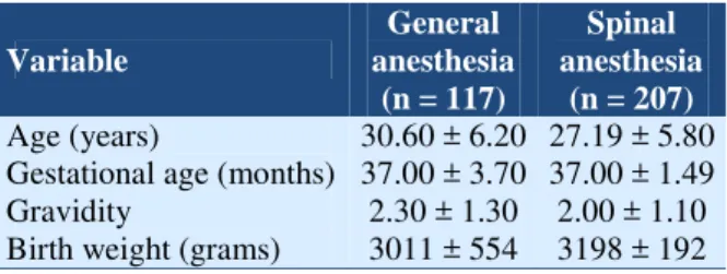 Table 1. Some descriptive demographic characteristic  of mothers and neonates 