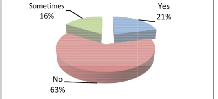 Figure 1. Situation of projects that ha in the contracting phase (ma