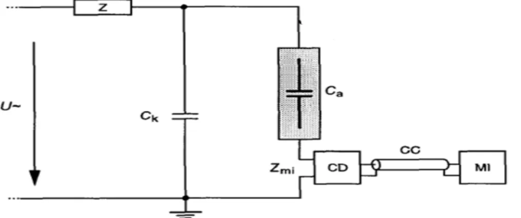 Fig. 4. PD measuring circuit in which coupling device is in series with the test sample 