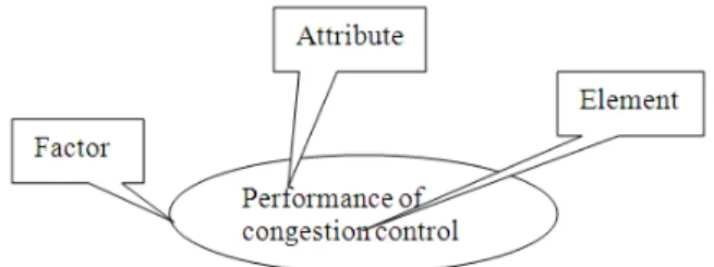 Fig. 1. Factor, attribute and element