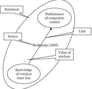 Fig. 2.  Graphical representation of a statement and associated  modelling terminology 