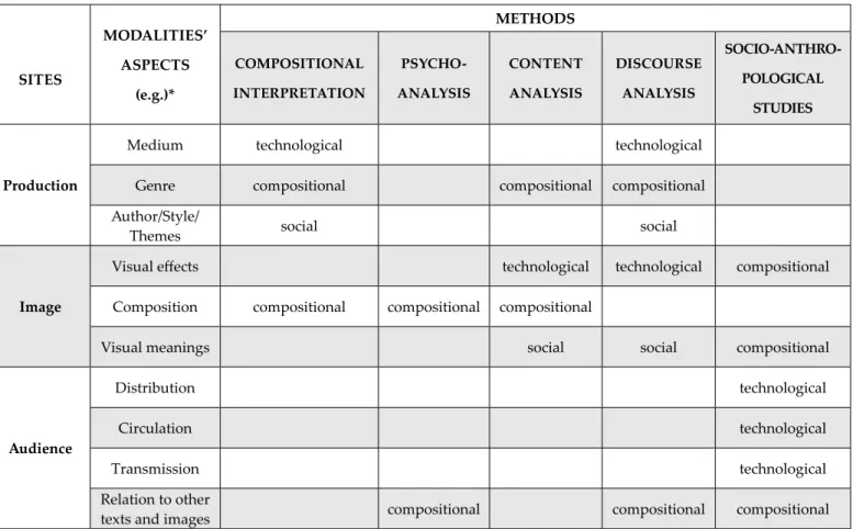 Table 1.  Sites, modalities and methods to interpret found visual materials. 