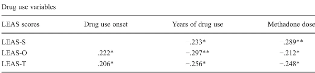 Table 5 Significant correlations (Spearman) between LEAS and drug use variables Drug use variables