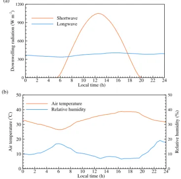 Figure 4. Comparison of the coefficient of variation of exceedance probability in subset simulation and direct MCS.