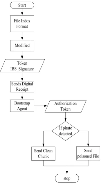 Fig 2 shows the overall architecture of the proposed 