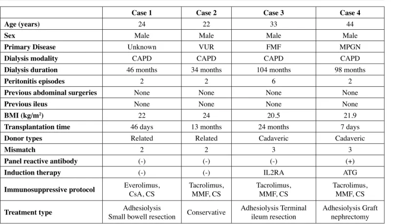 Table ı: Characteristics and clinical course of four patients with EPS.