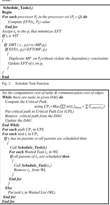Fig. 2.  Schedule Task Function 
