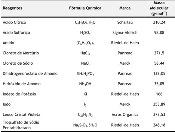Tabela 3.1: Reagentes utilizados na preparação das soluções para a determinação do teor de iodo