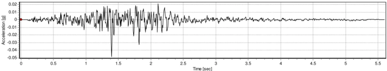 Fig. 4. Acceleration time-histories for scaled far-fault ground motion. .