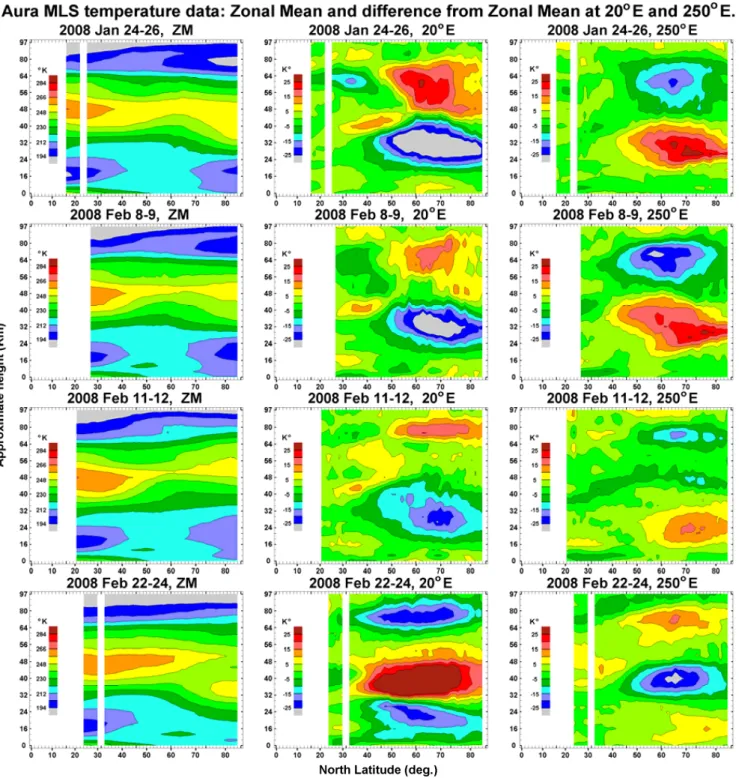 Fig. 8. Same as Fig. 5, but for four time-intervals during winter 2007/2008. See text for details.