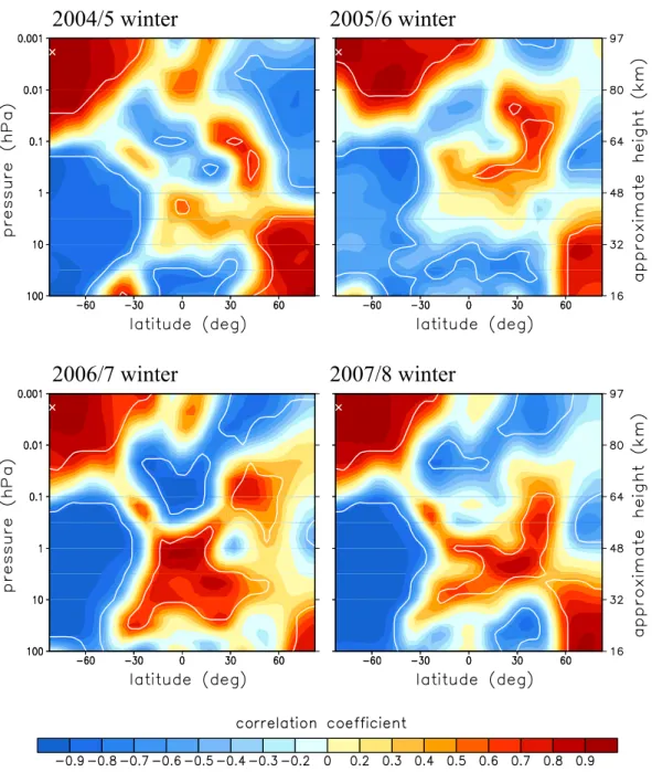 Fig. 11. Correlation coefficient for daily zonal mean temperature at each latitude/pressure with respect to the same parameter at the Antarctic summer polar mesopause (∼0.002 hPa, 80–85 ◦ S, position marked with a “×”)