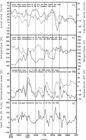Fig. 3. As in Fig. 2, but for the 2006/2007 winter.
