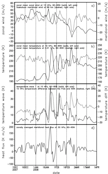 Fig. 6. As in Fig. 1, but for the 2007/2008 winter.