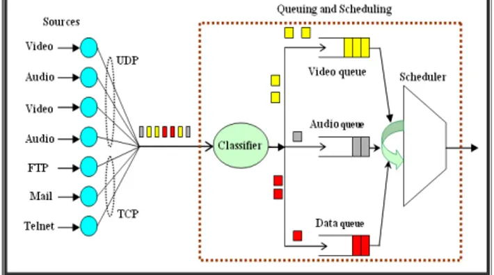 Figure 1: Illustration of Proposed Algorithm 