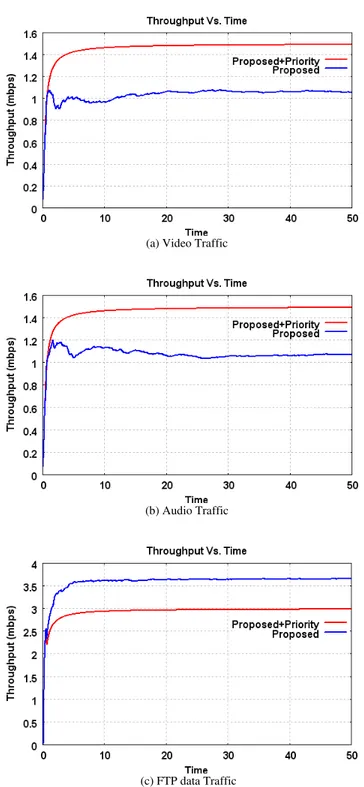 Figure 7: Delay vs. Packet Number for the proposed algorithm  with/without priority. 