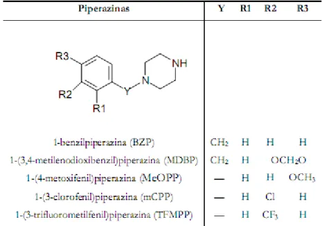 Figura 4. Estrutura química da piperazina.