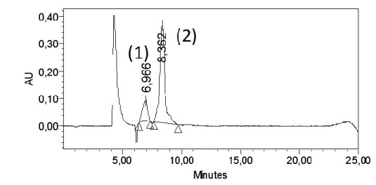 Figura 15. Cromatograma das piperazinas em estudo utilizando uma fase móvel de  acetato de amónia 1mM, ácido fórmico e acetonitrilo (39:1:60, v/v): (1) MeOPP, (2)  mCPP e TFMPP.