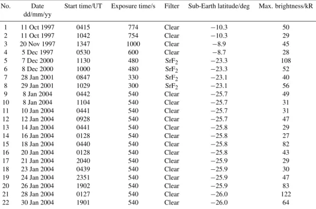 Table 1. Properties of the 22 HST images used in this study.