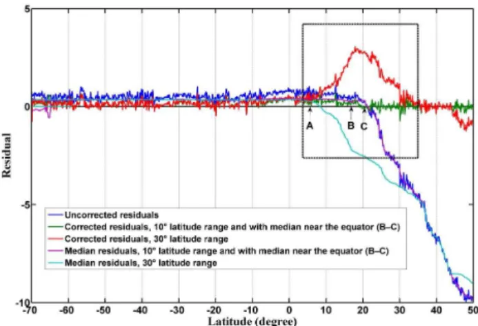 Fig. 2. The measured N-pair values at wavelength pair P1 affected (row 41 of orbit 23909, 12 January 2009) and not affected (row 18 of orbit 23909) by the row anomaly in the northern part of the OMI orbit.