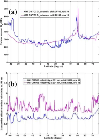 Fig. 8. Relative variation of O 3 column and LER with cross track position (6 October 2004, swath line 1000, orbit 01208, not affected by the row anomaly)