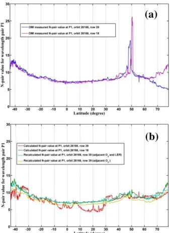 Fig. 10. The residuals from row 39 of orbit 26166 (16 June 2009) before and after correction for the row anomaly effects along the full orbit