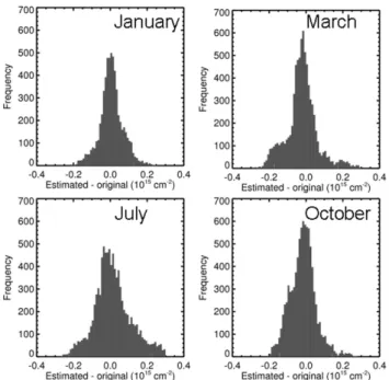 Fig. 4. Mean tropospheric NO 2 vertical-column errors (solid cir- cir-cles) as a function of cloud radiance fraction, based on SP2 data from 21 March 2005