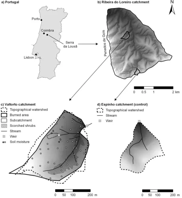 Fig. 1. Location of the Valtorto and Espinho catchments, showing the sampling design. Letters “a” and “b” in graph (c) indicate the soil moisture locations nearest to the subcatchment (see Fig