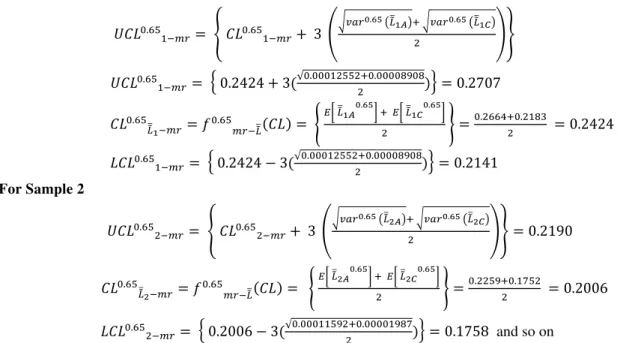 Table -2  Sample  No  1 0.2664  0.2450  0.2183  0.00012552 0.00008 0.00005265  2 0.2259  0.1845  0.1752  0.00011592 0.00003 0.00001987  3 0.2269  0.1695  0.1539  0.00009359 0.00001 0.00000703  4 0.2836  0.2168  0.1873  0.00007422 0.00002 0.00001114  5 0.27