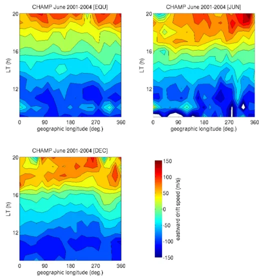 Fig. 3. Zonal plasma drift velocity estimated from CHAMP observations, in the same format as that of Fig