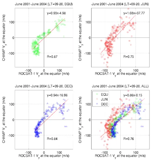 Fig. 6. The correlation diagram between Figs. 3 and 5 for each season. The bottom-right panel contains all the data points in the other panels.
