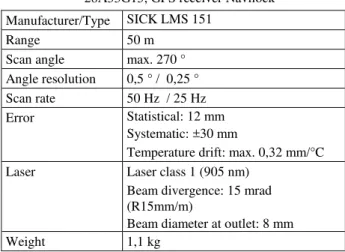 Fig. 9: The measuring system with the gimbal underneath the  UAV 