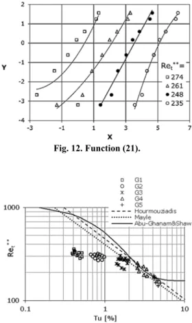 Fig. 12. Function (21). 