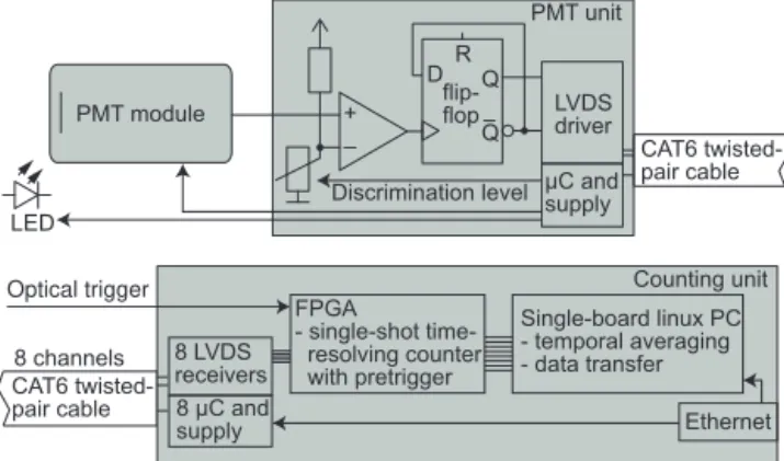 Figure 4. FEM calculations of the maximal deformation of the mount of the primary mirror during the vertical adjustment in the cabinet