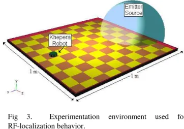 Fig 2.  Environment used for phototaxis behavior. 