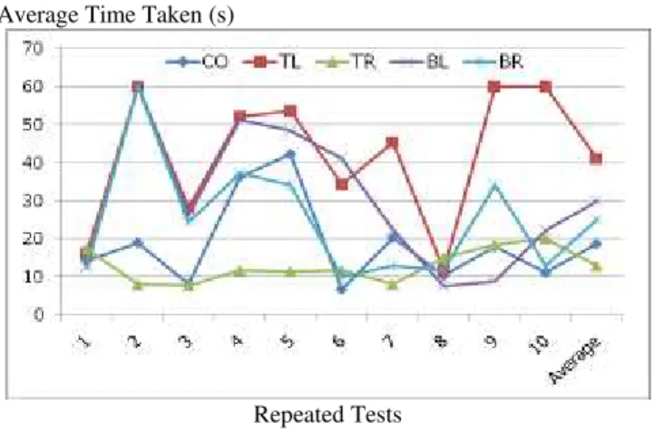 Fig  11.  Robots’  movement  obtained  from  RF-localization  behavioral test 