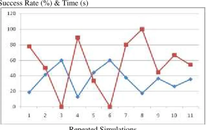 Fig 13. Comparison of robot movements in different testing  environment. (a-c) = TL, (d-f) = TR, (g-i) = BL, (j-l) = BR,  and (m-o) = CO