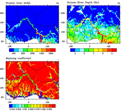 Fig. 3. Some TRIP parameters. Spatial distribution of the river width (up left), the river depth (up right) and the Manning coe ffi cient (down).