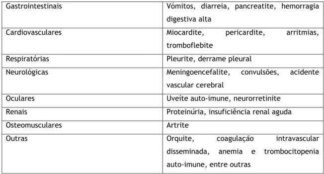Tabela 1 - Lista de complicações da Febre Escaro-nodular [12] 