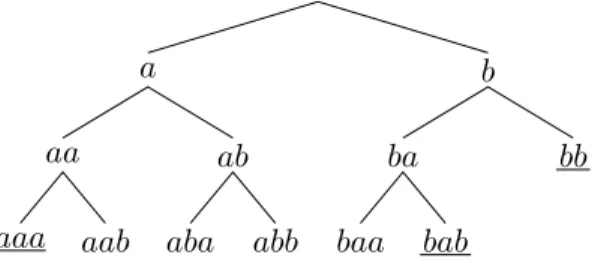 Figure 6.2) — and yet M(L) = { ba } is finite, so that S(L) is finitely presented.