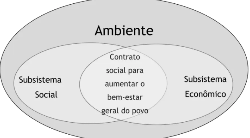 Figura 3 - Relação correta da Sustentabilidade