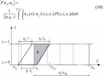 Fig.  3.  2-D representation of the crossing of rotor bars under the field of  stator coils