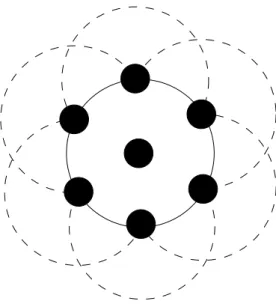 Figura 2.1: Exemplo de localizac¸˜ao dos pr´oximos retransmissores