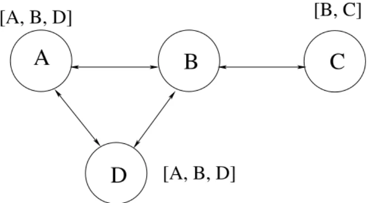 Figura 3.1: Exemplo da configurac¸˜ao de uma rede