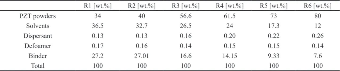 Figure 1. XRD pattern of PZT powder prepared by solid-state reaction method